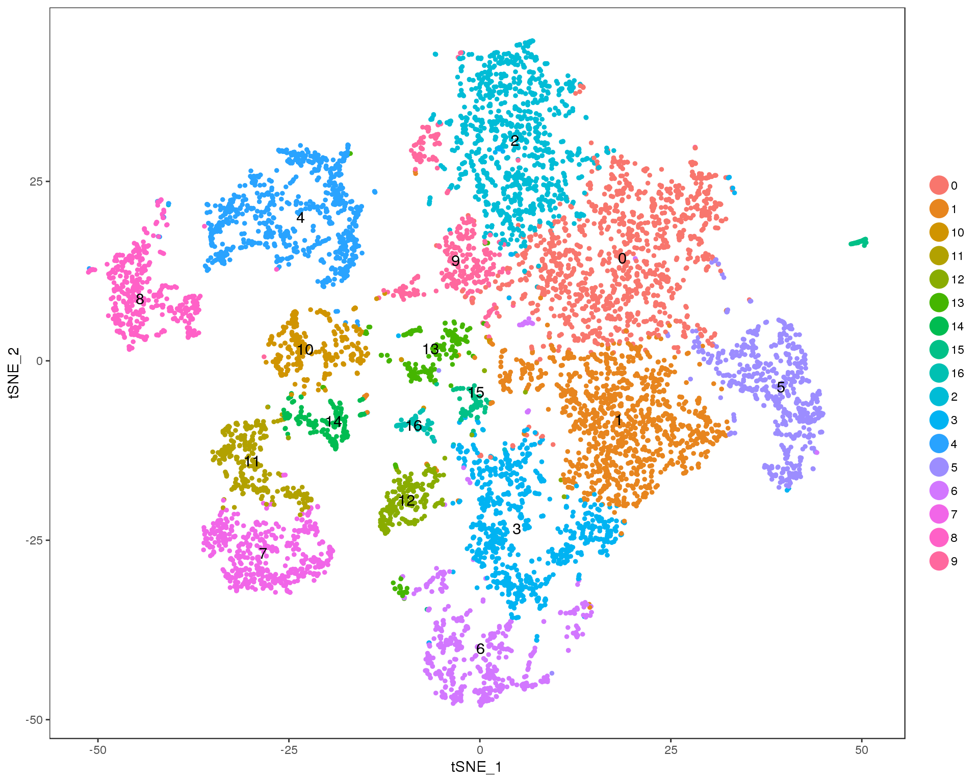res-tSNE-0.7-1.png