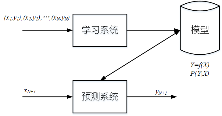 问题的形式化.png