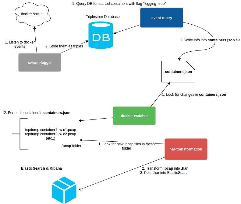 app-http-logger.png