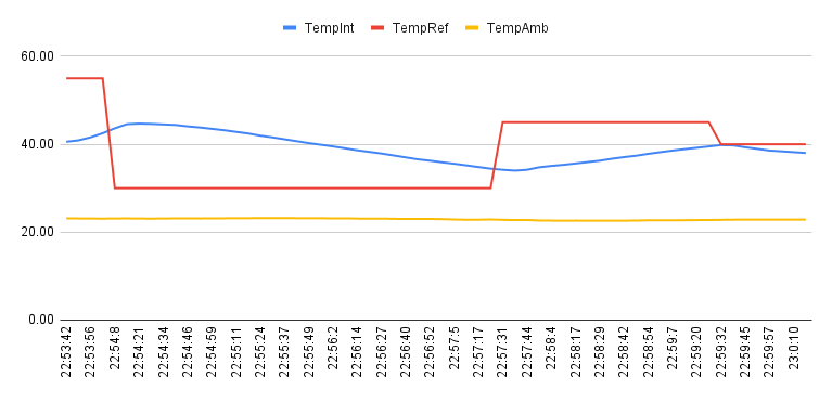 graficoTemp.png