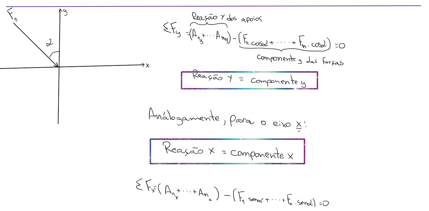 calculo-somatorio-de-forcas.png