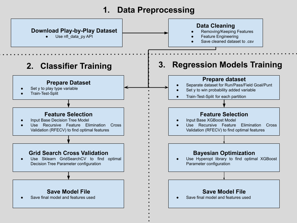 Model-Training-Data-Flow.png