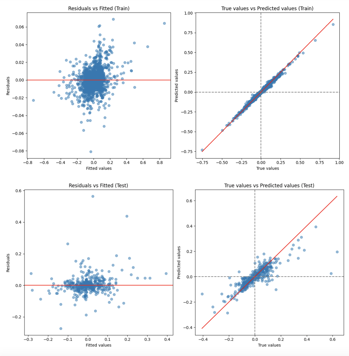 pass_plots.png