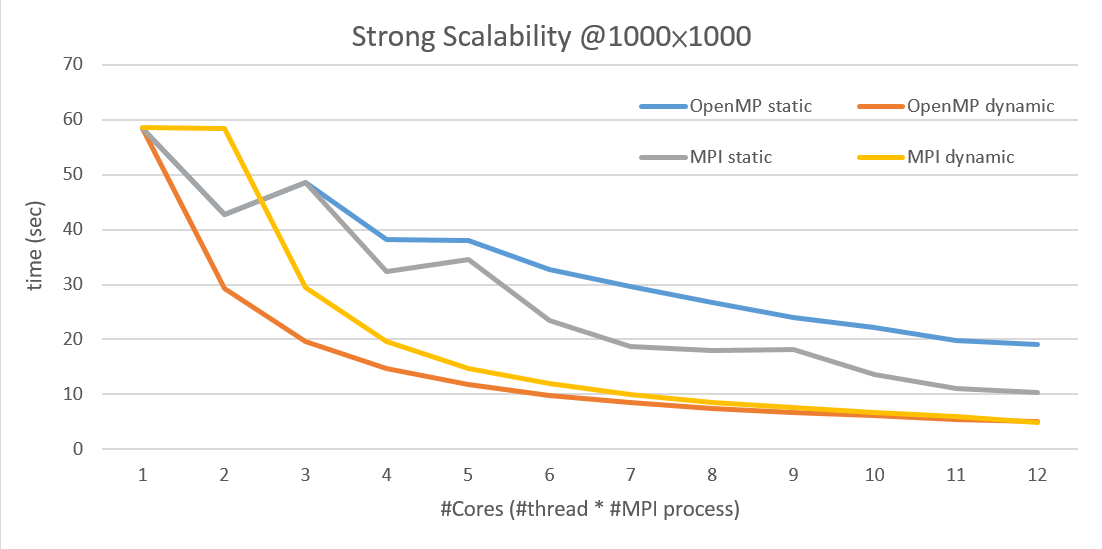 strong_scalability.png