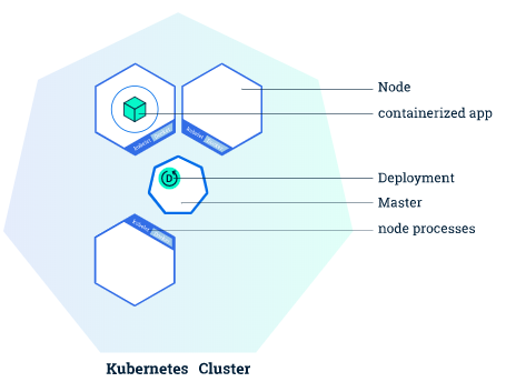 application_deployment.png