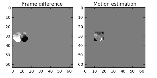 comparison_delta_vs_motion_estimation.png