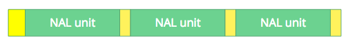 nal_units.png