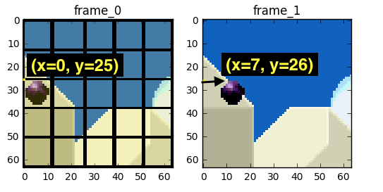 original_frames_motion_estimation.png