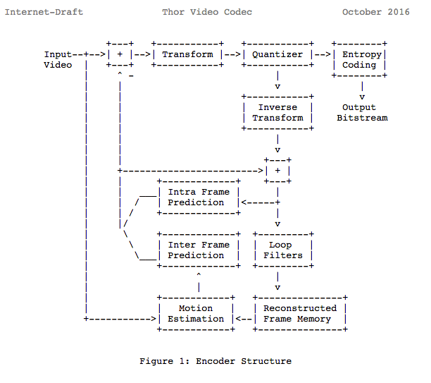 thor_codec_block_diagram.png