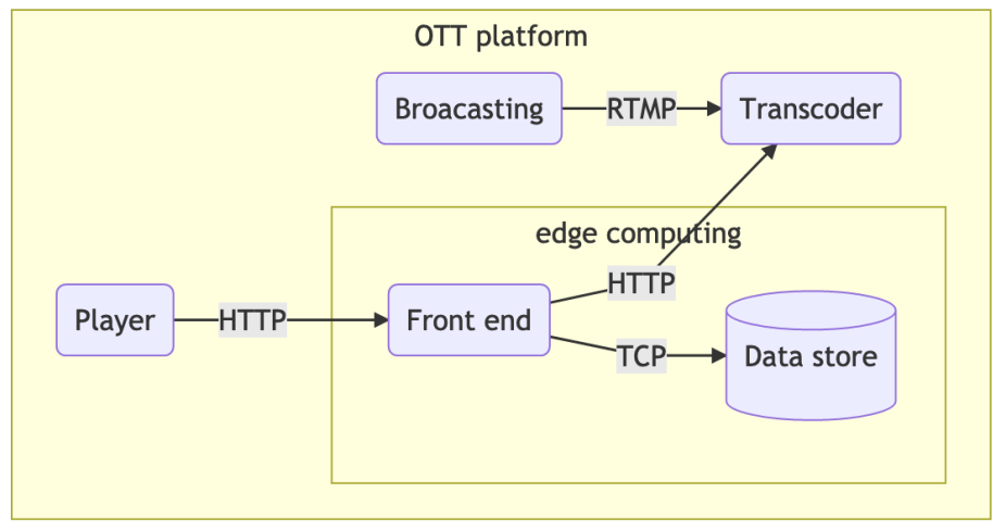 ott_overview.png