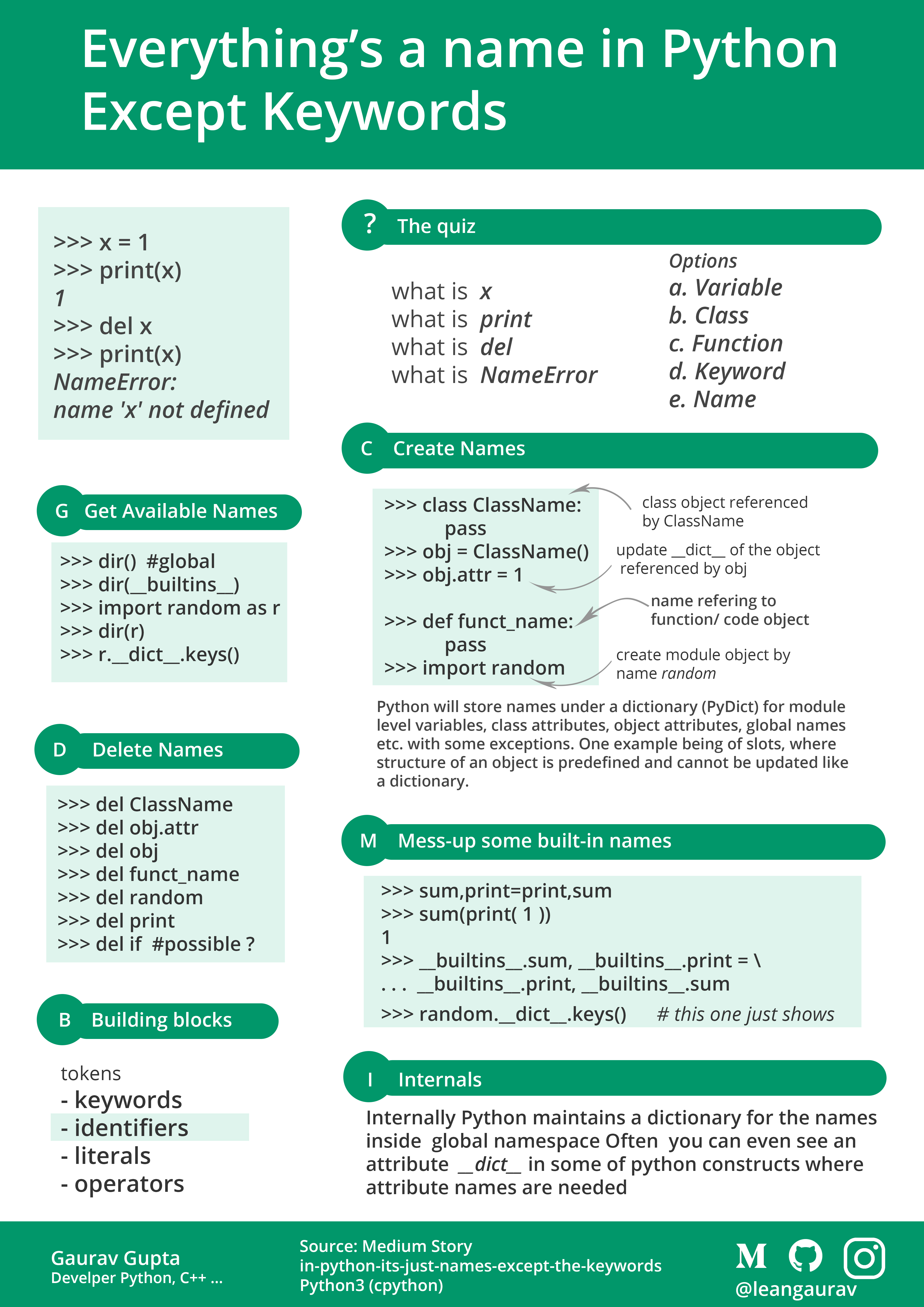 Pycon2019Poster-EverythingIsNameInPython-GauravGupta.jpg