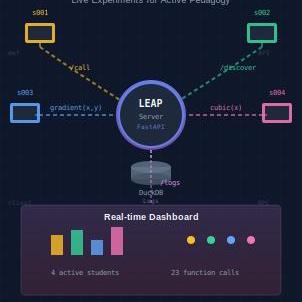 leaplive