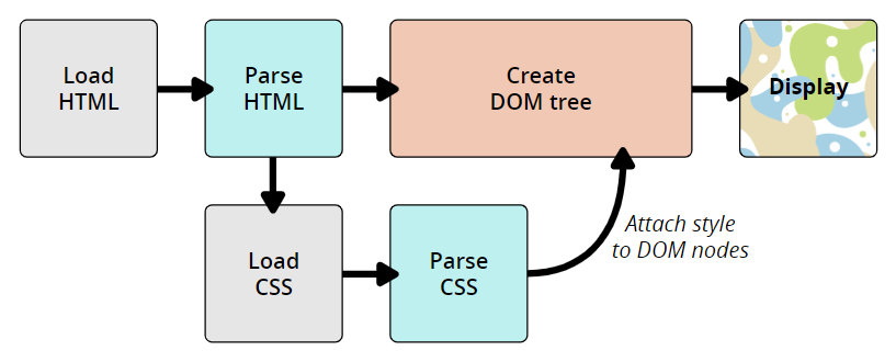 css-dom.png