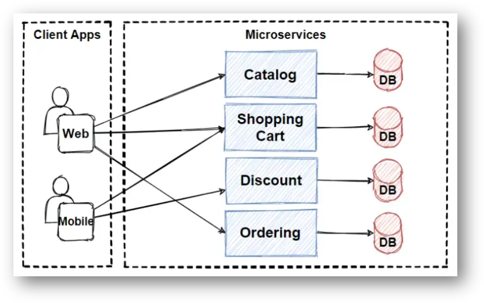 microservices-communication.png