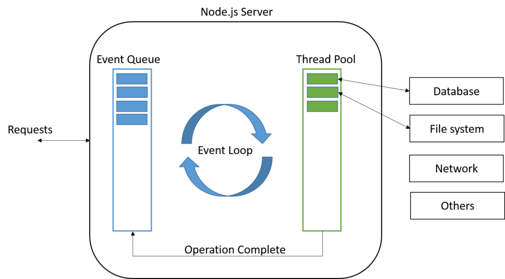 nodejs-event-loop.png