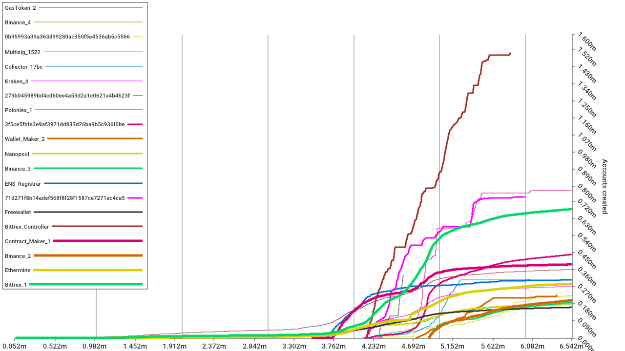 top_20_acc_creators.png