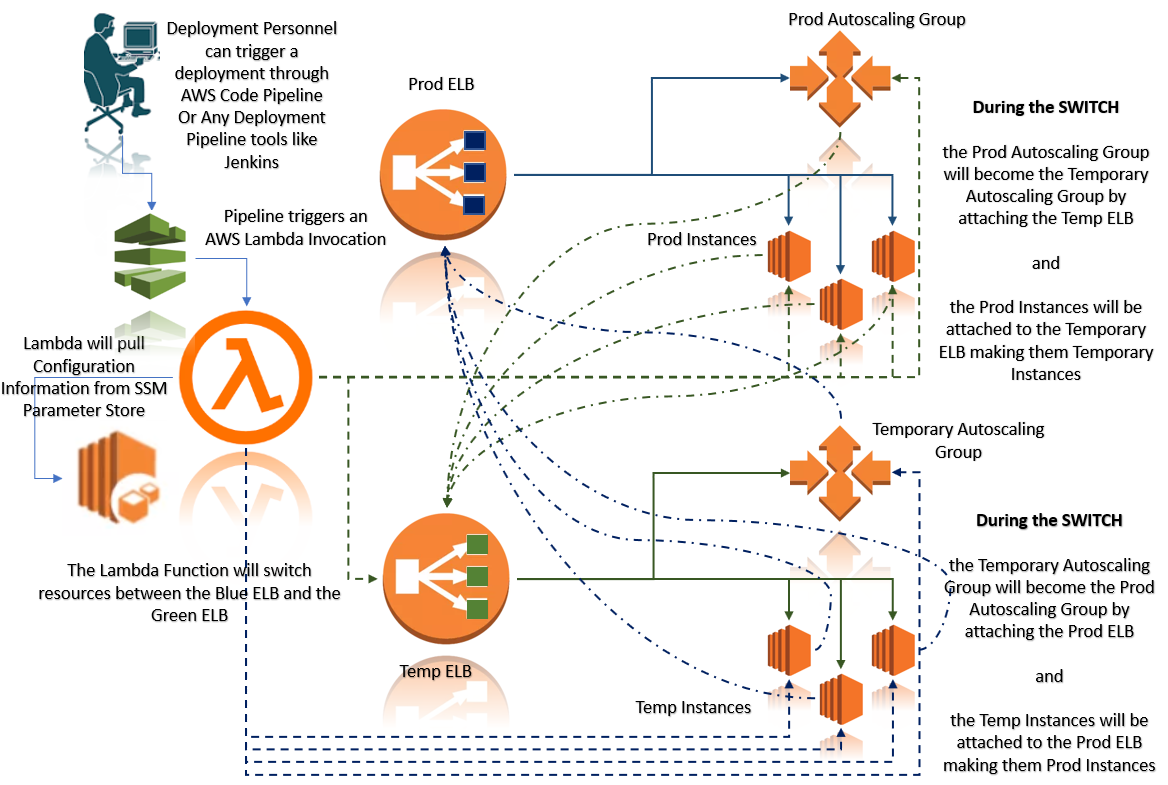 blue-green-deployment-aws.png