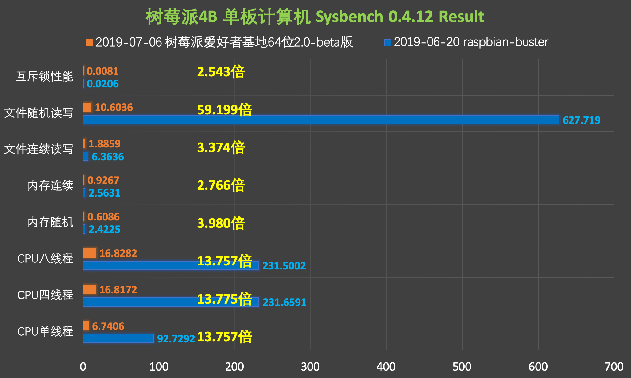 sysbench_result2.png