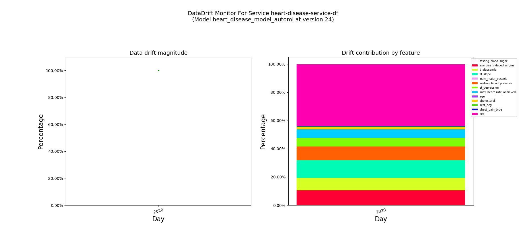 data_drift.png