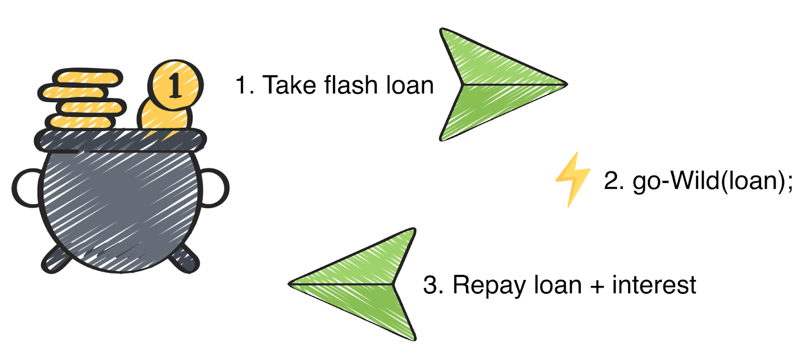 flash_loan