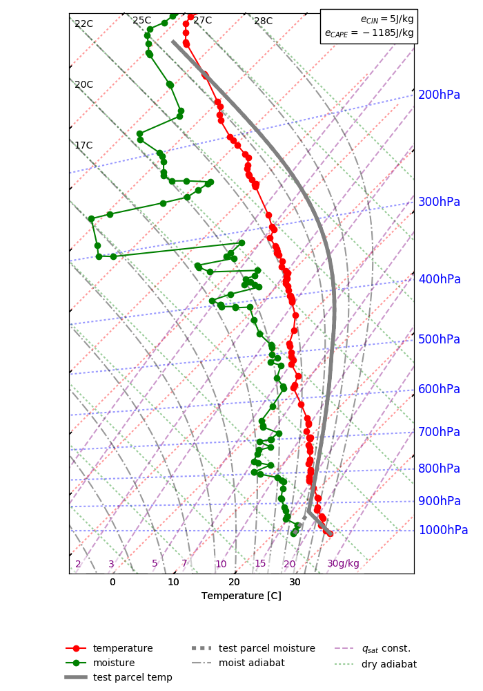 tephigram_example_test_parcel.png