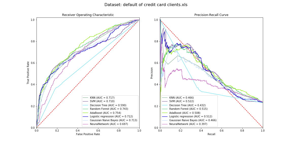 default of credit card clients-roc_pr.png