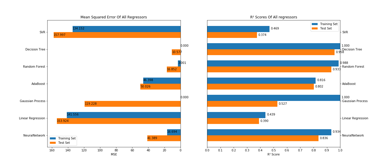 Parkinson Speech_train_data_mse-r2.png