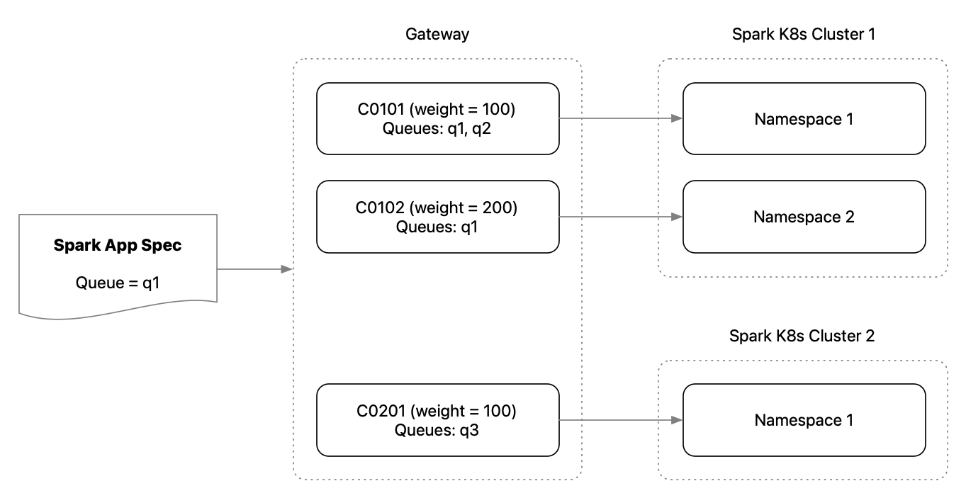 spark_cluster_routing.png