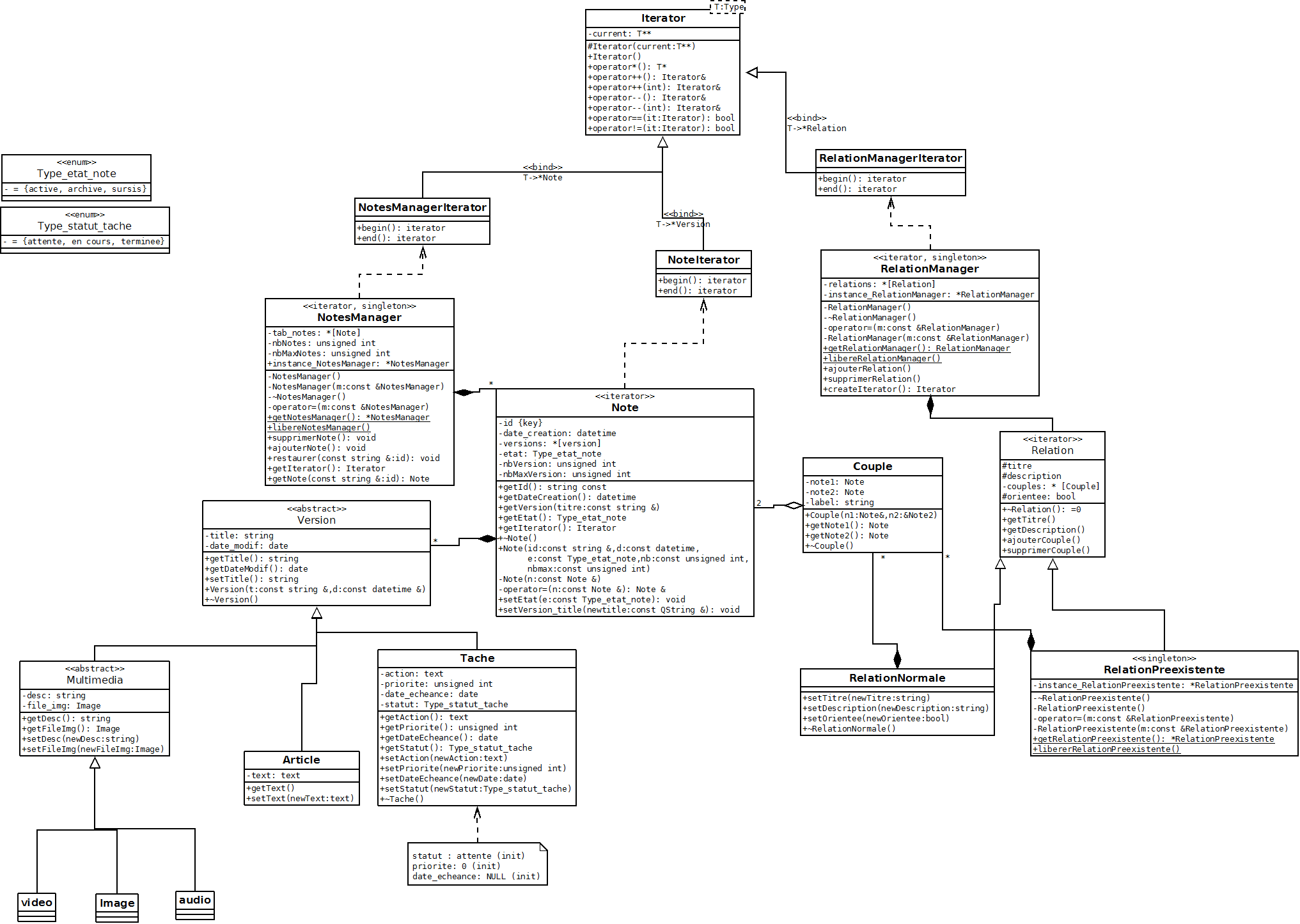 UML_diagram.png