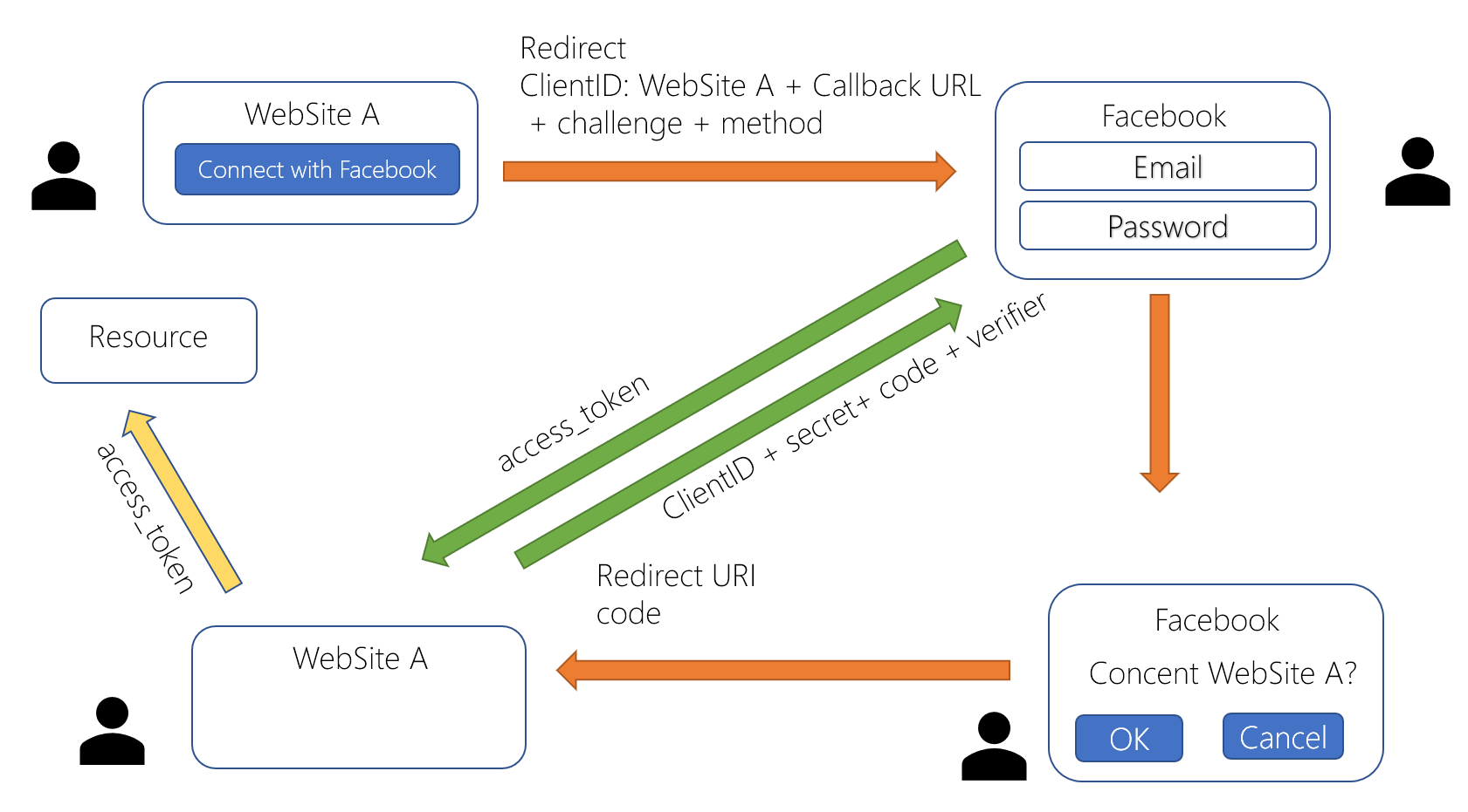 codepkce_diagramacompleto.png