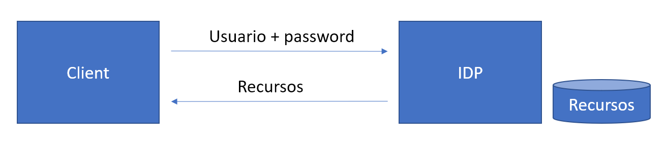 diagramaaccesonombres.png