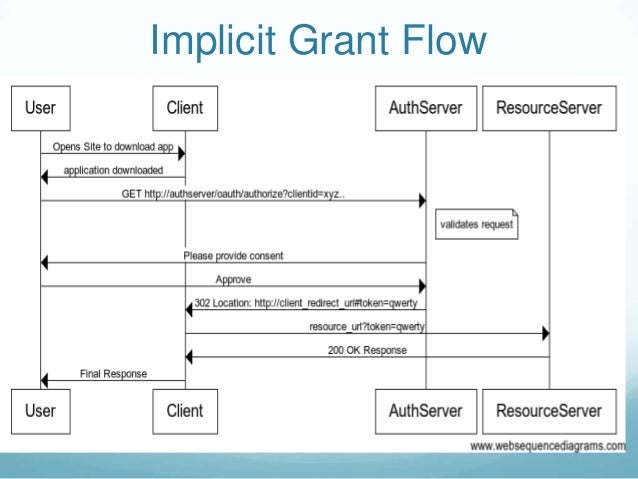 implicit_diagramasecuencia.jpg