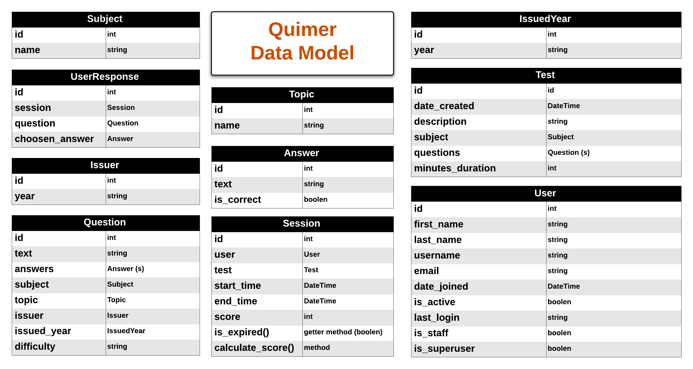 quimer_data_model.png