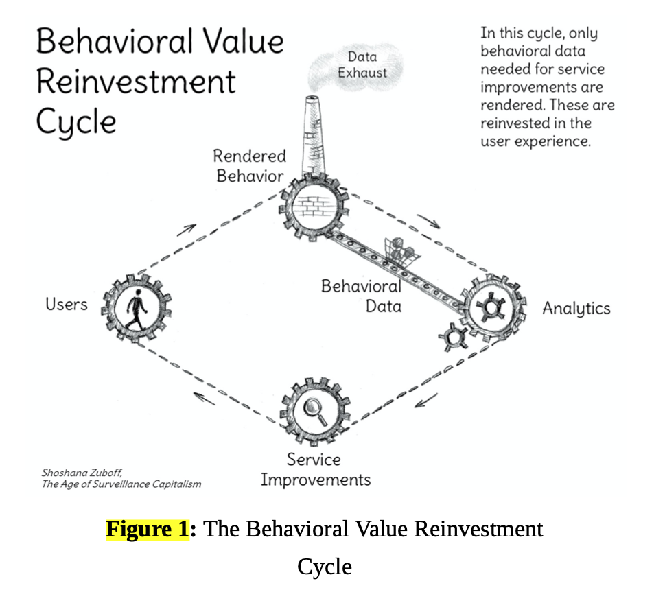 zuboff-taosc-figure-1.png