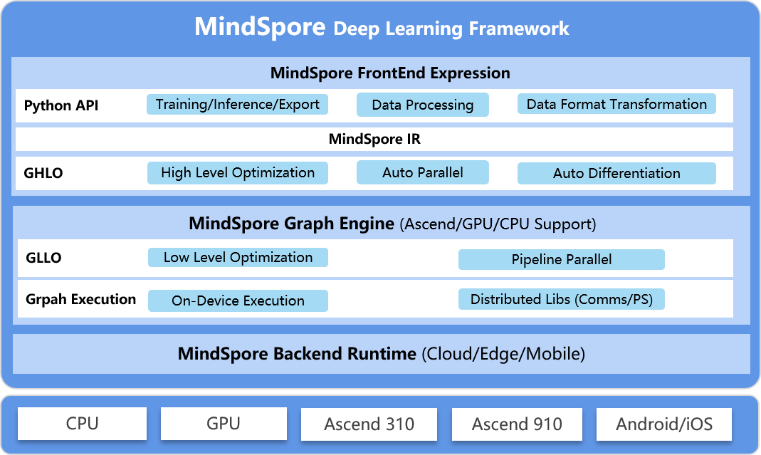 MindSpore-architecture.png