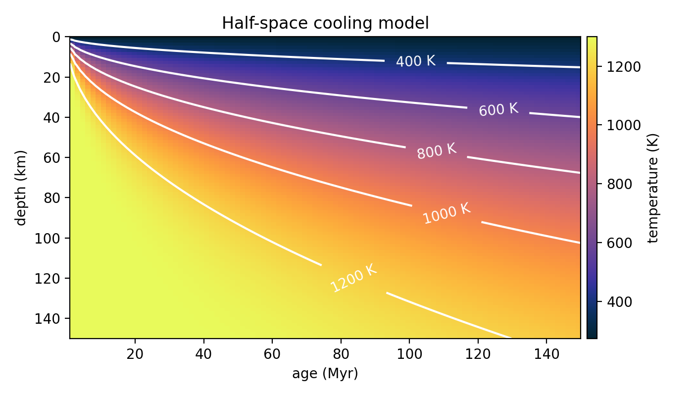 halfspace-temperature.png