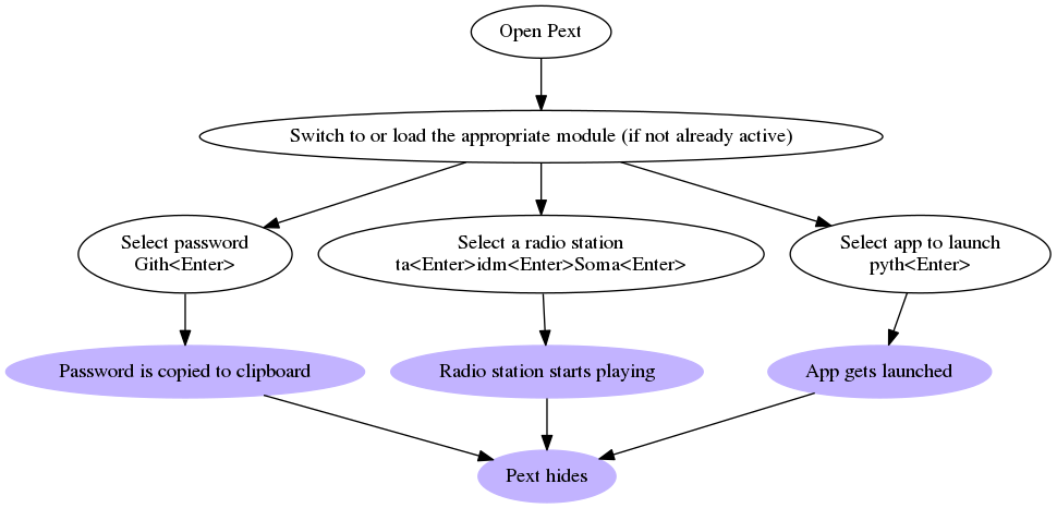 workflow_graph.png