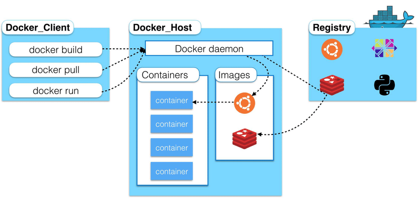 Docker-architecture.png