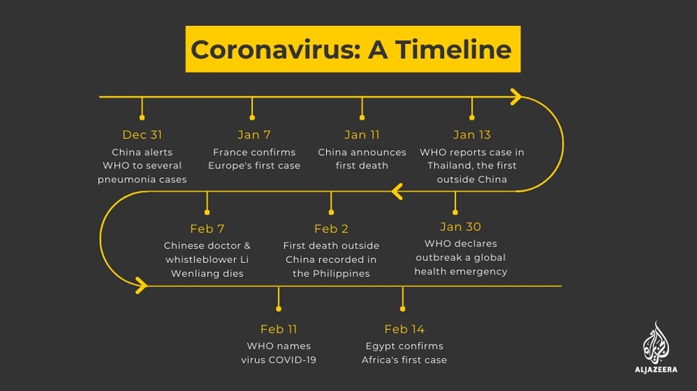 aljazeera-coronavirus-timeline.jpg