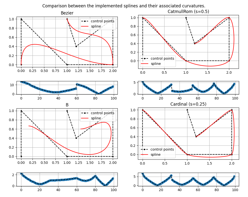 splines.png