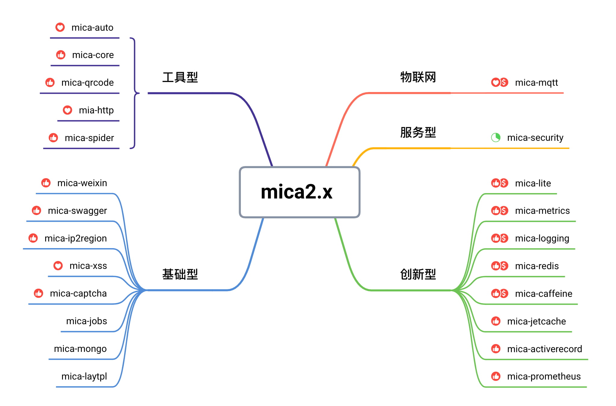 mica2.x-open.jpg