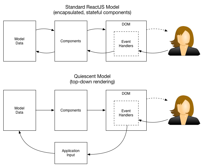 A diagram