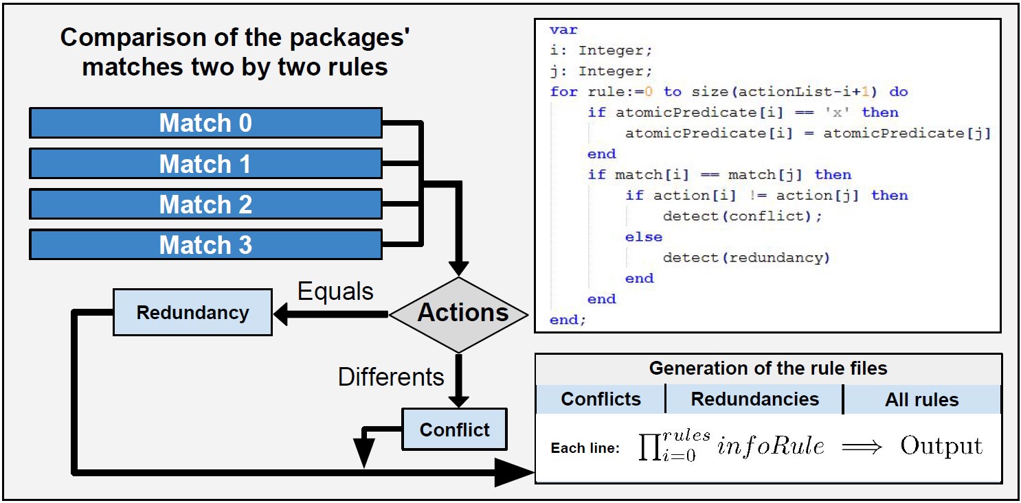 conflicts_redundancies_algorithmic.jpg