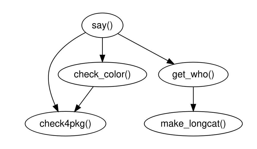 README-foodweb-plot-package-1.png