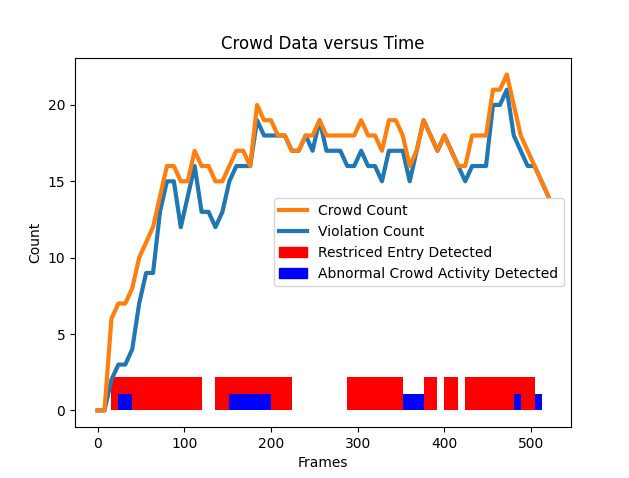 crowd data.png