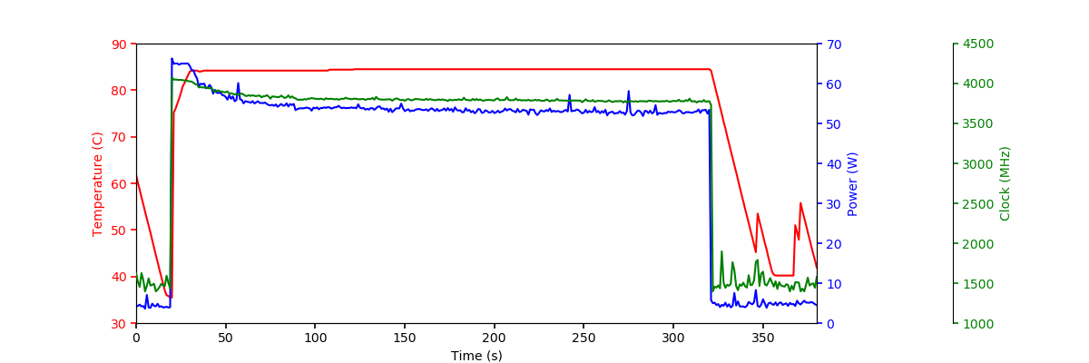 Mechrevo%20Code%2001%20(TongFang%20PF5NU1G)%20Information%208009025fdefc40118ab0ea973e7e0988/sample-graph.png