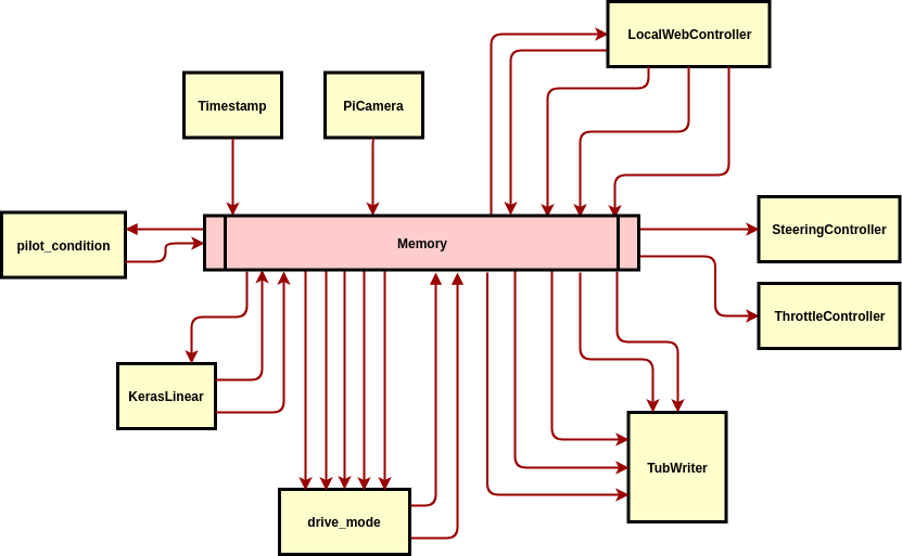 donkey_car_architecture.png