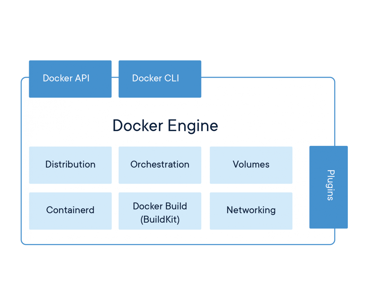 Docker Engine