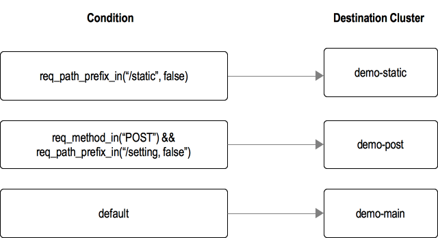 bfe-forwarding-table.png