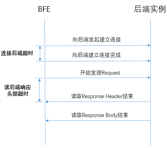 timeout_BFE_backend.png